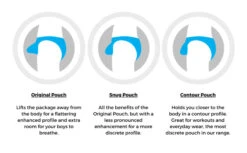 Cocksox - CX76N Sports Brief - Club -Swimming Clothing Cocksox Pouches 08641.1685136465